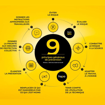 Les 9 principes généraux de prévention au travail