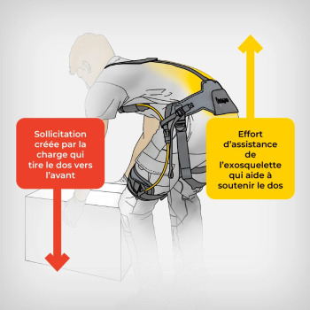 How do you measure the effectiveness of an exoskeleton?